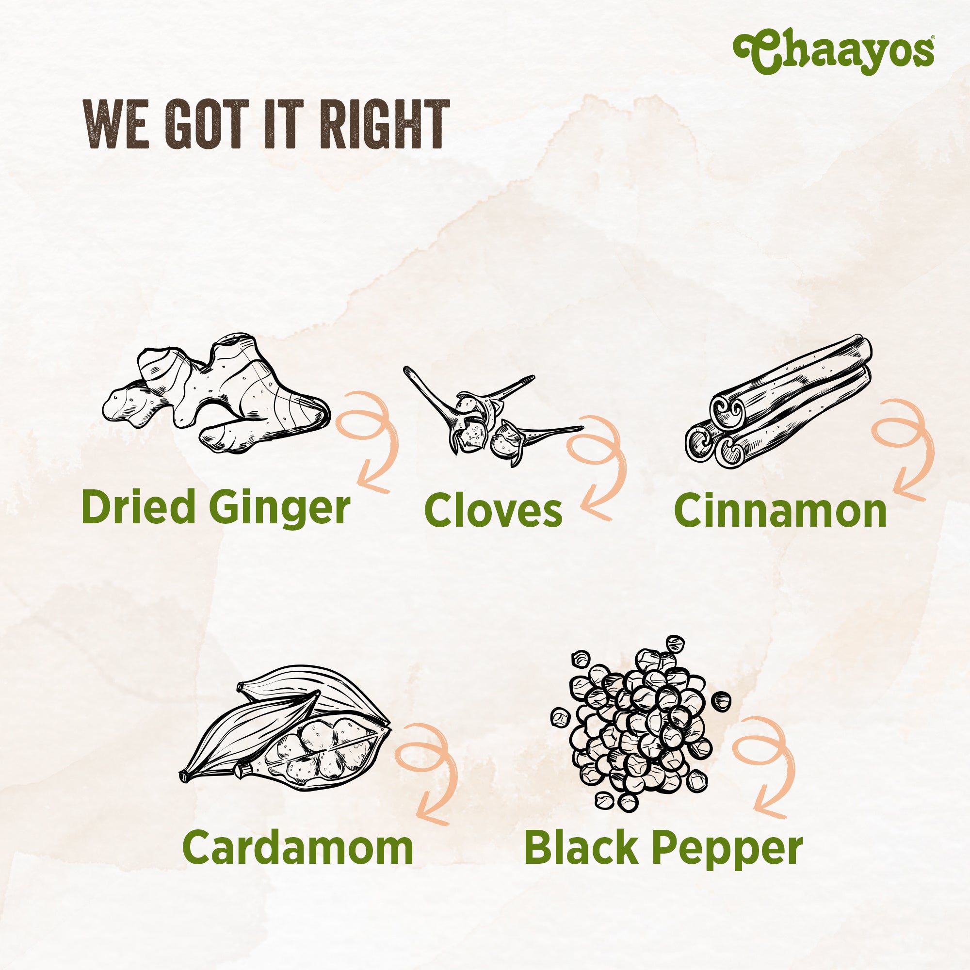 Food-tech startup Chaayos raises $21.5 mn in funding led by Think Investment