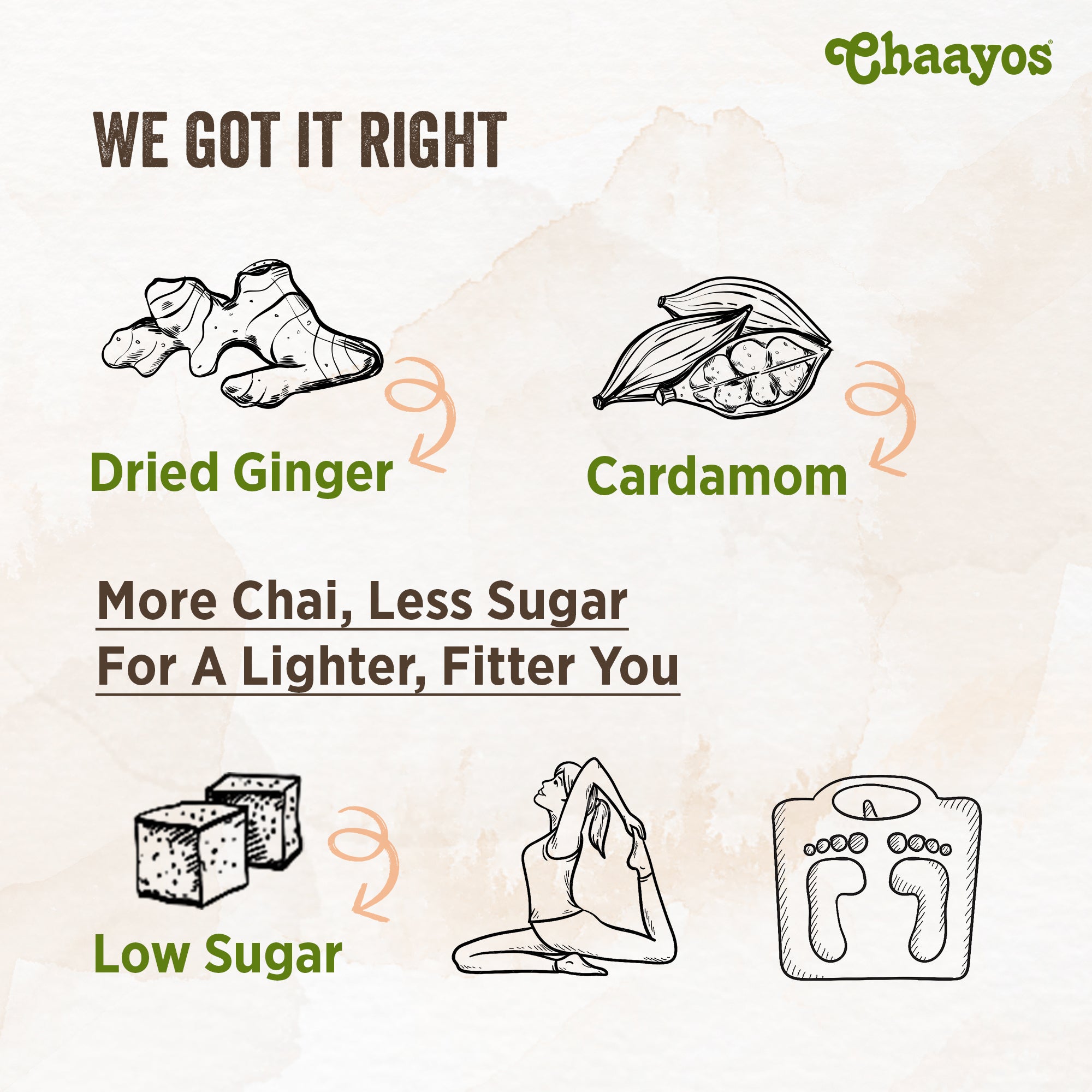 Chaayos: A success story of 2 Techie's Chaifreakness